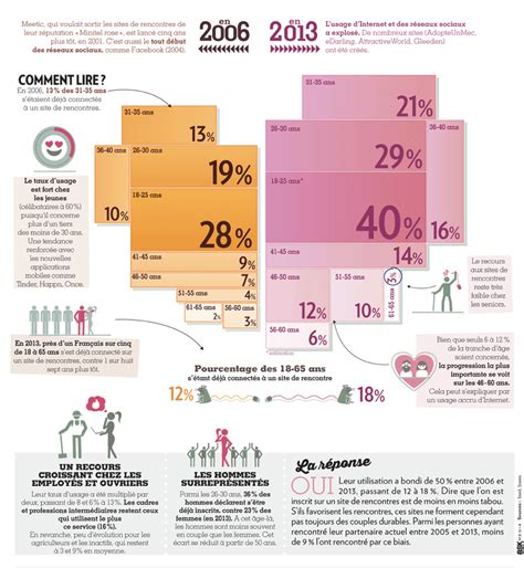 site de rencontre americains|Rencontre des hommes et femmes en ligne aux Etats Unis 